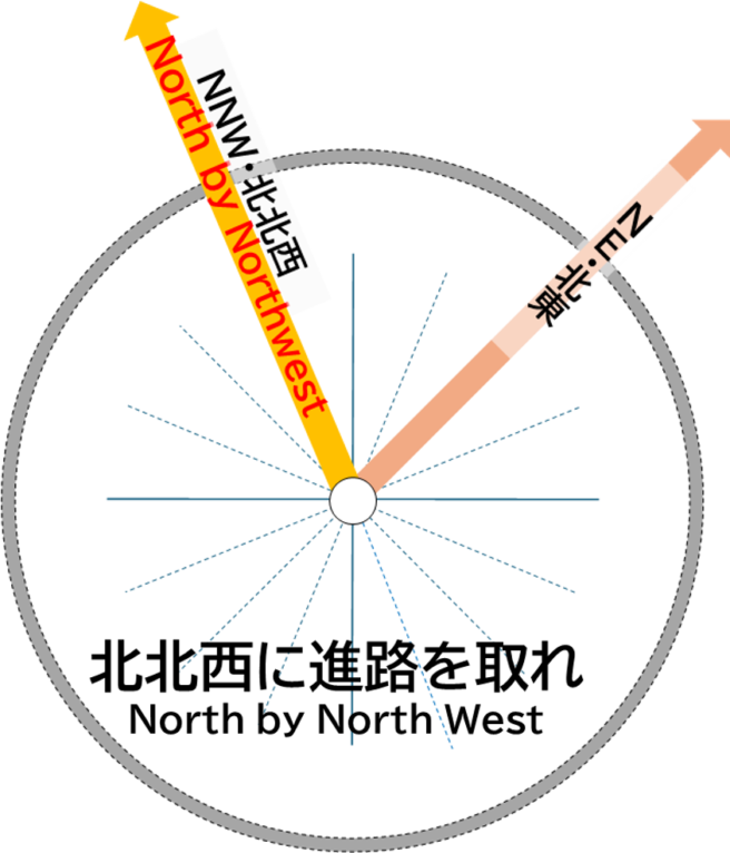 [北東/NE]North by Northwest, Yukihisa Isobe / 北北西に進路を取れ, 磯辺行久 | Yukihisa ...